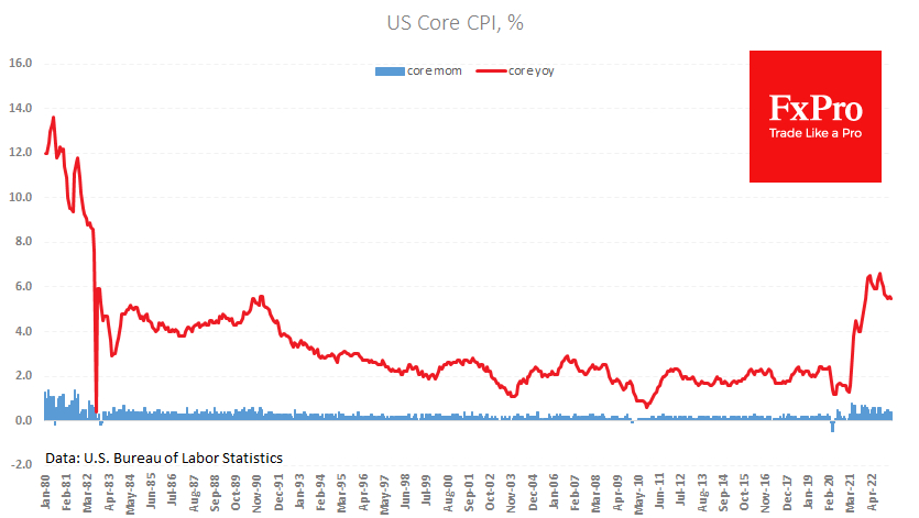 Core inflation stays elevated