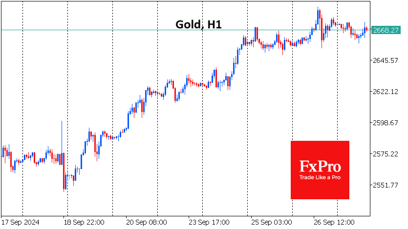 Gold has hit all-time highs on each of the last six trading days