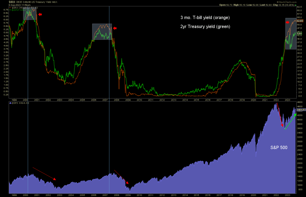 3-year US Treasury Yield Index