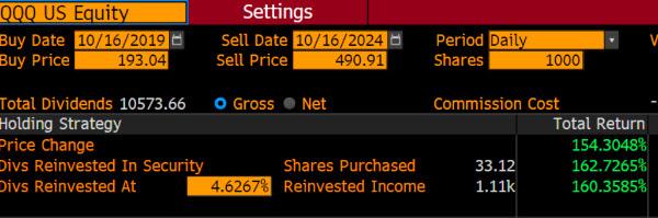 QQQ Equity