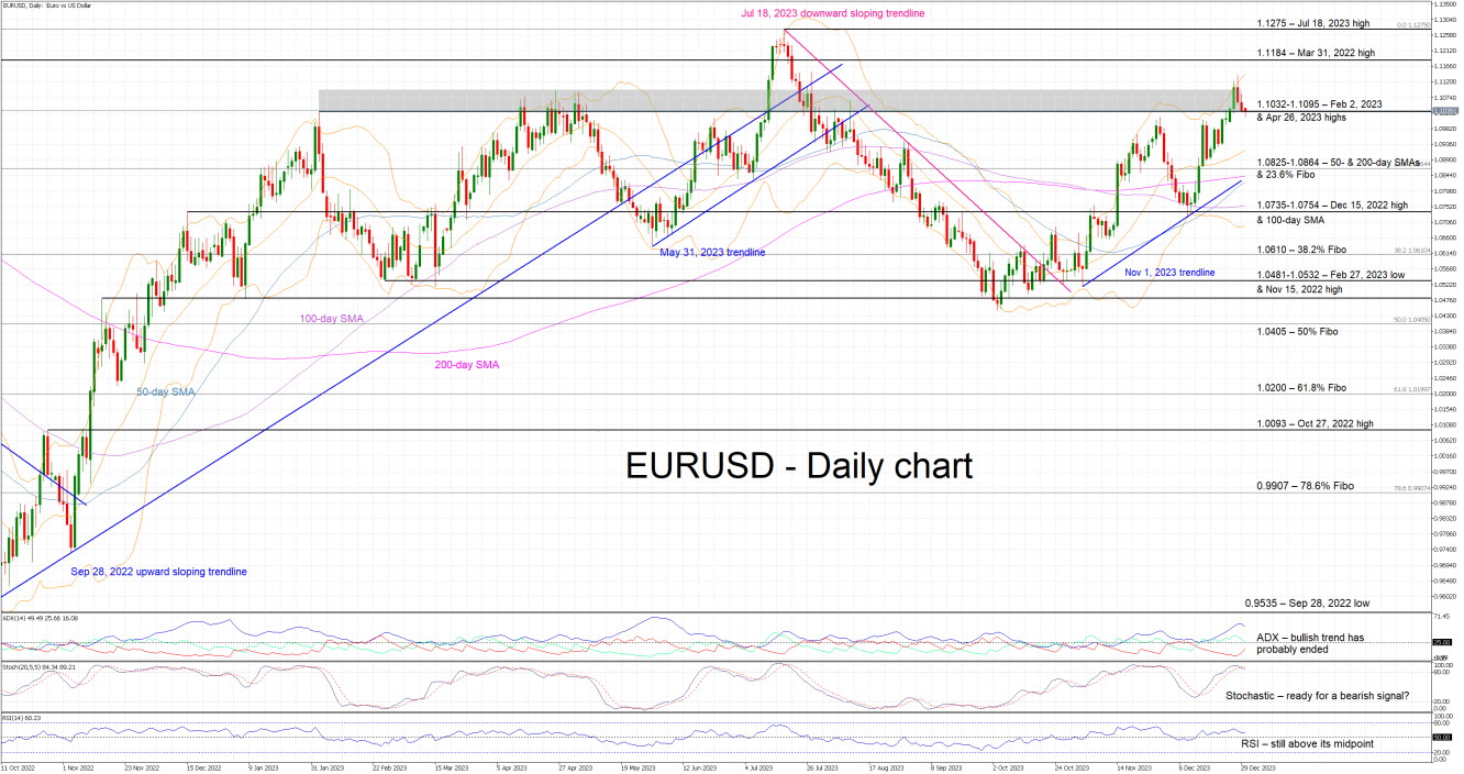 EURUSD_2024Jan2