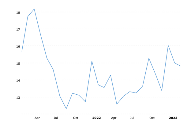 Auto and Light Truck Sales Historical Chart