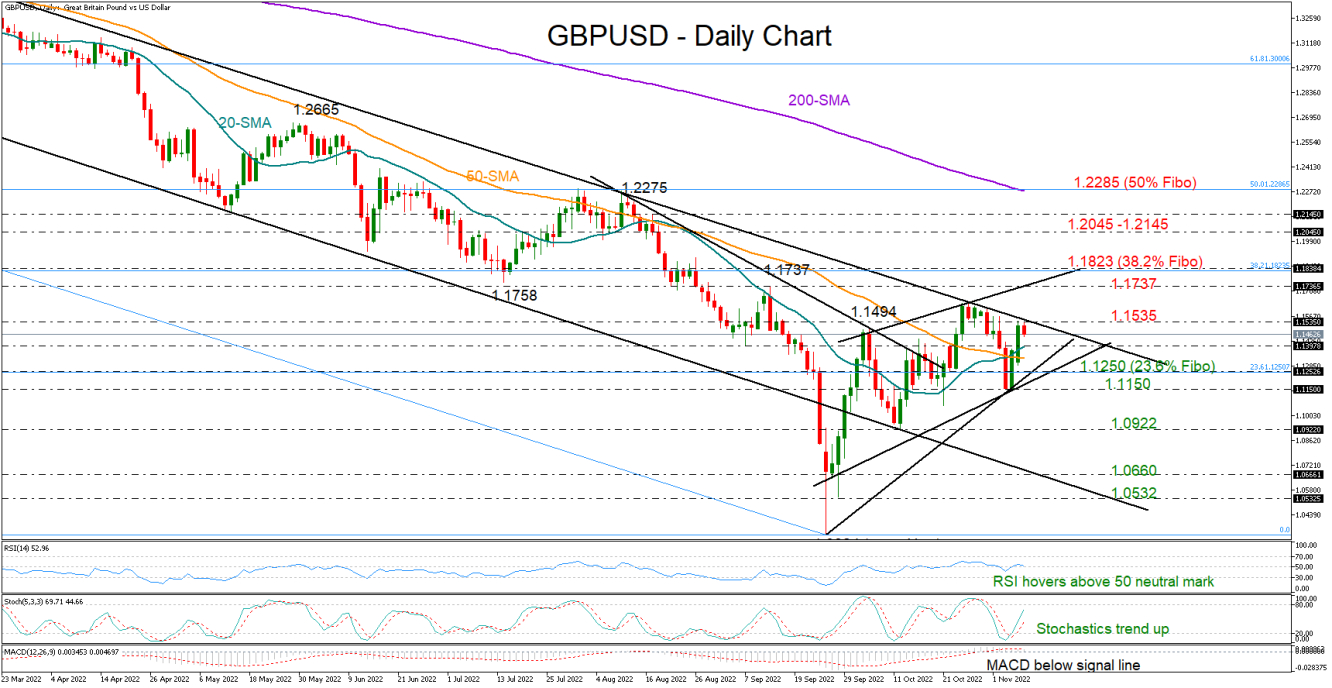 GBP/USD Aims for a Bullish Breakout