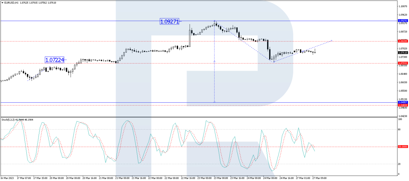 EUR/USD forecast