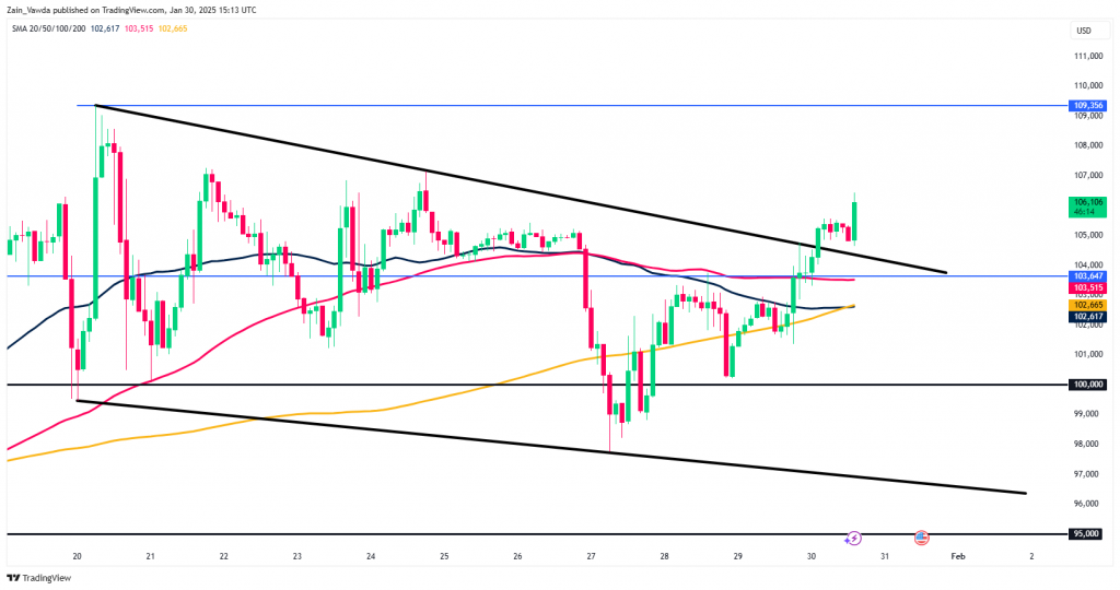 BTC 2-Hr Chart