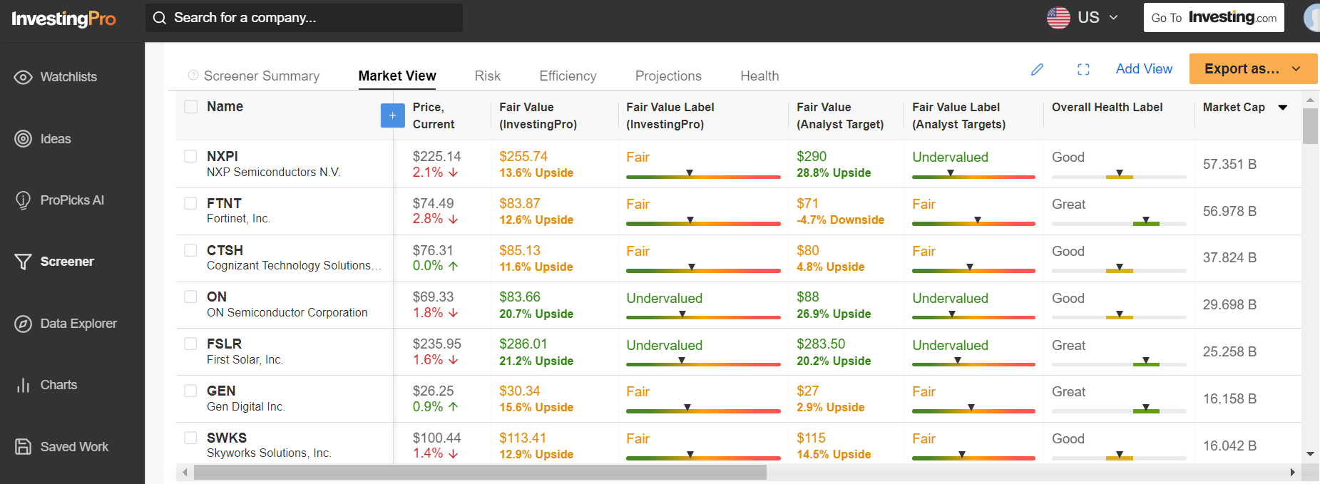 'Tech Gems' Screener Results