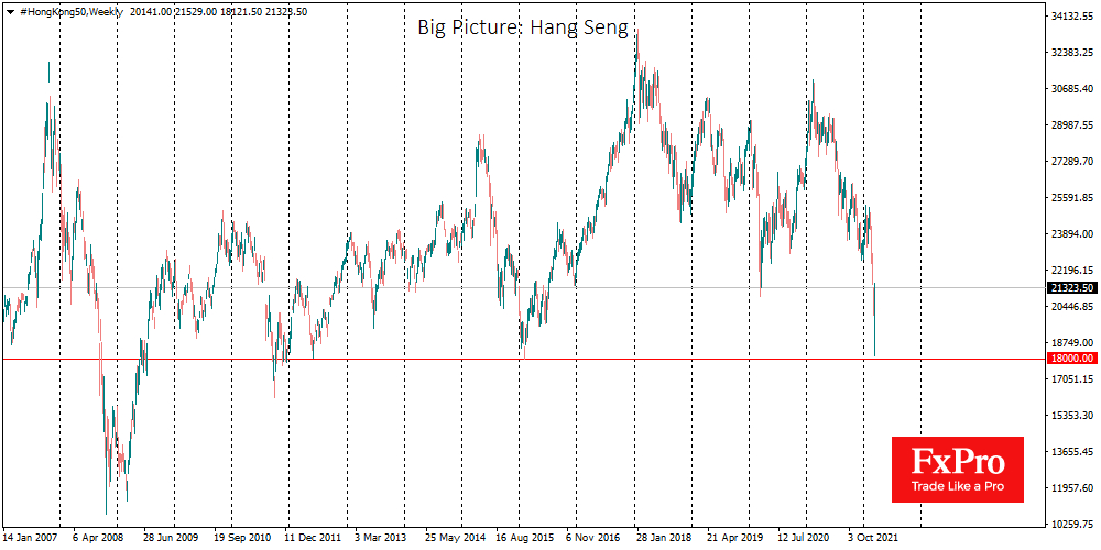 Hang Seng Index got strong support on multiyear low