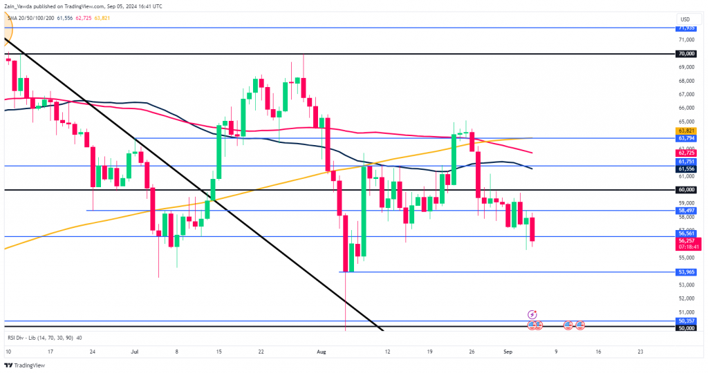 BTC Daily Chart