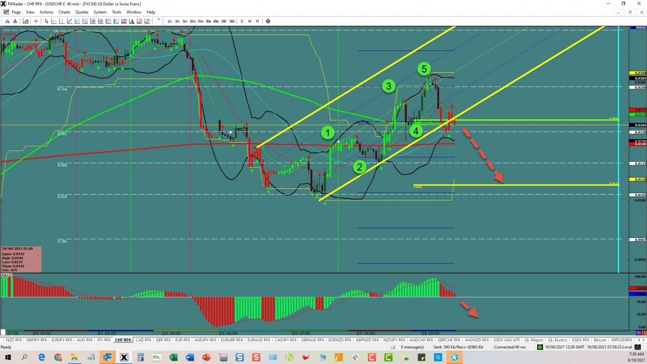 USDCHF channel breakout 