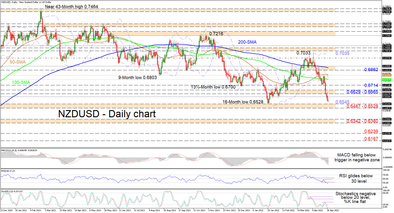 NZDUSD