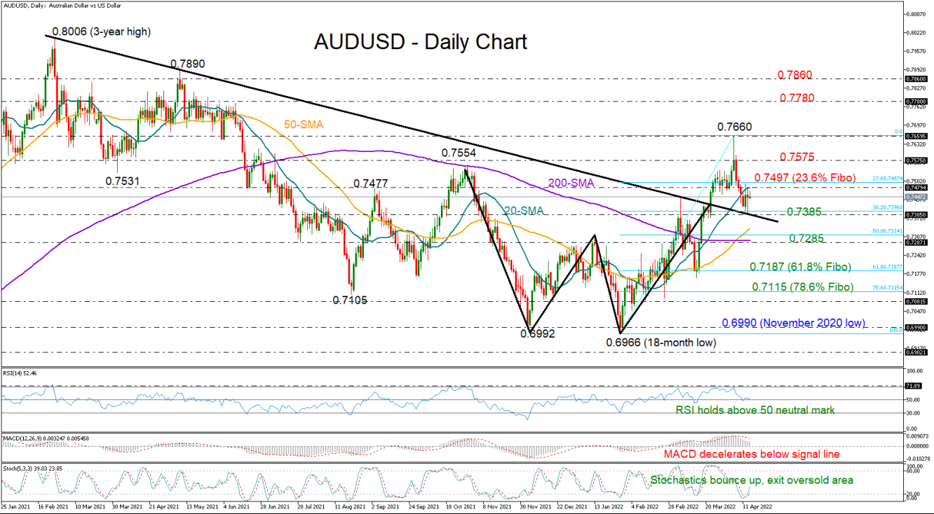 AUDUSD_14_04