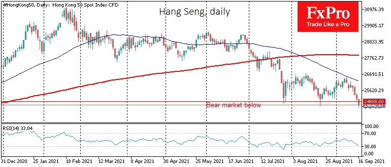 Hang Seng has fallen into a bear market