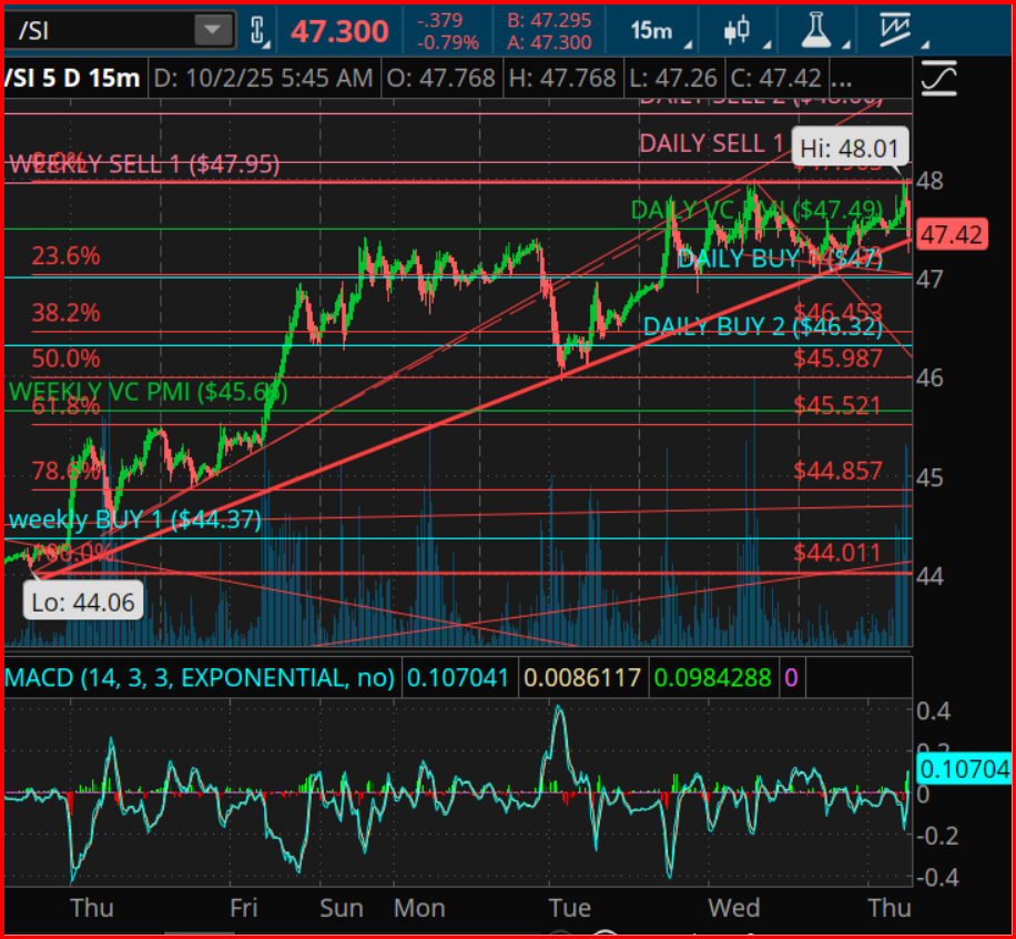 Silver Futures (/SI) Silver Futures (/SI)