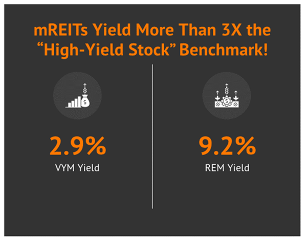 REM Yields