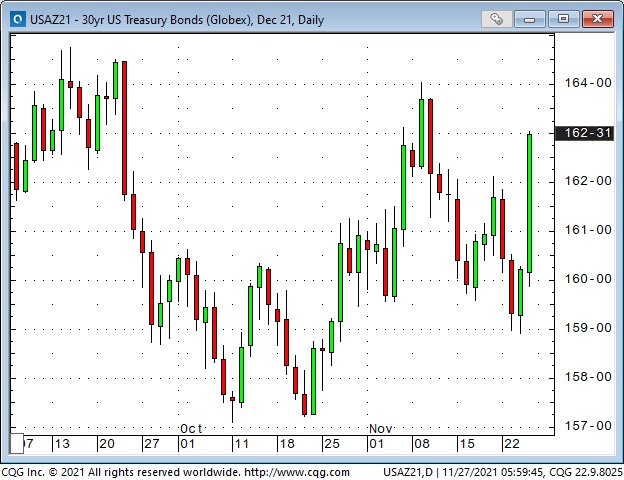 30 Yr Bond Yield Daily Chart