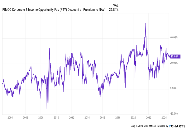 PTY-Premium-NAV