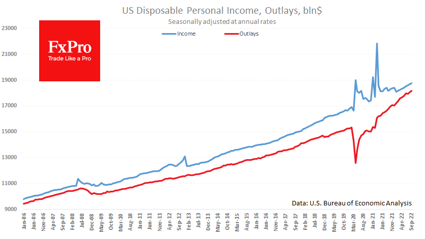 Narrowing gap between disposable income and spending