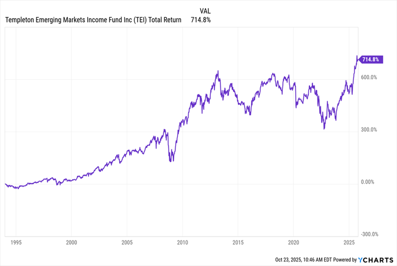 TEI-Total Returns TEI-Total Returns