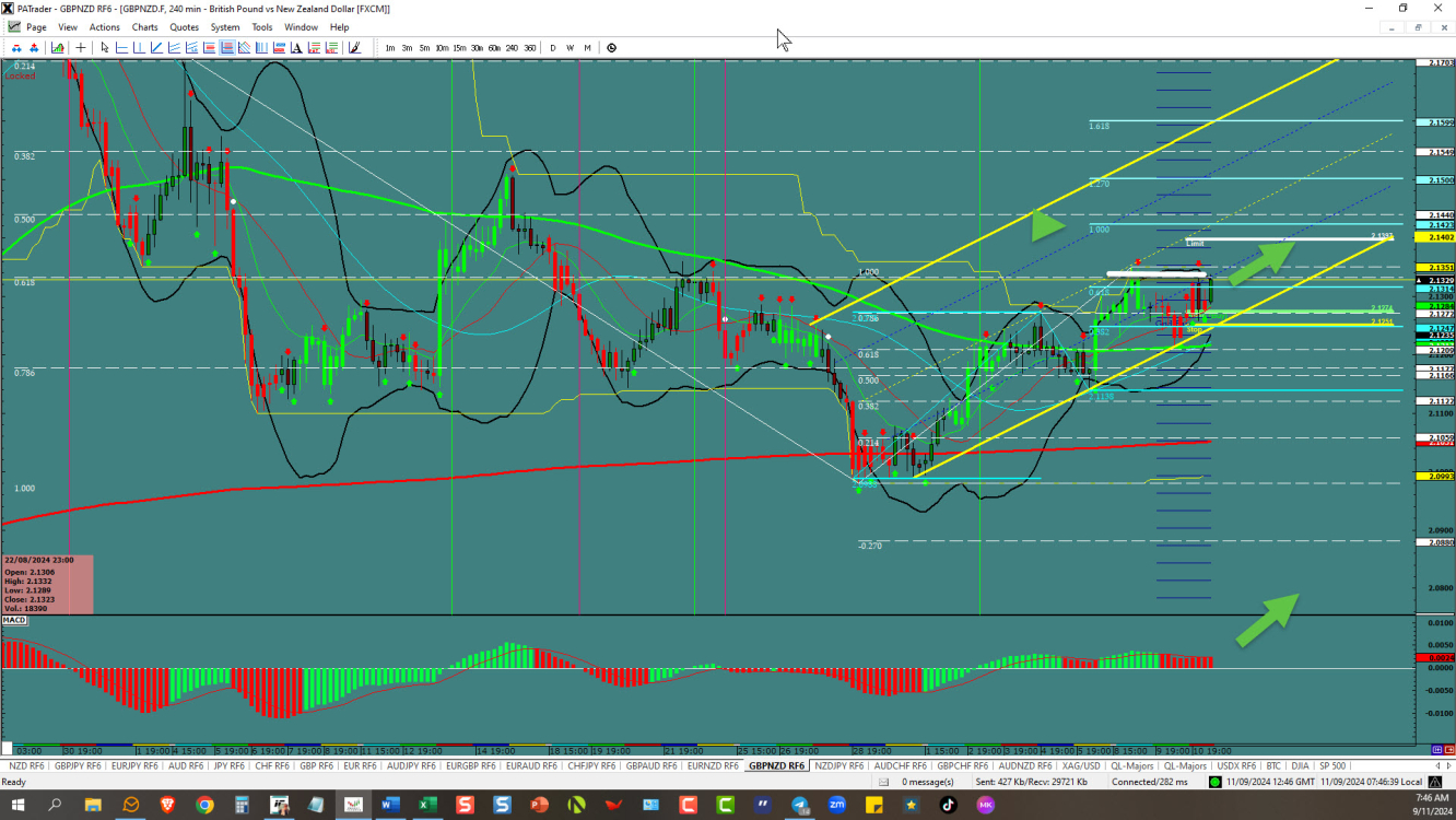 GBPNZD – Can we break this top