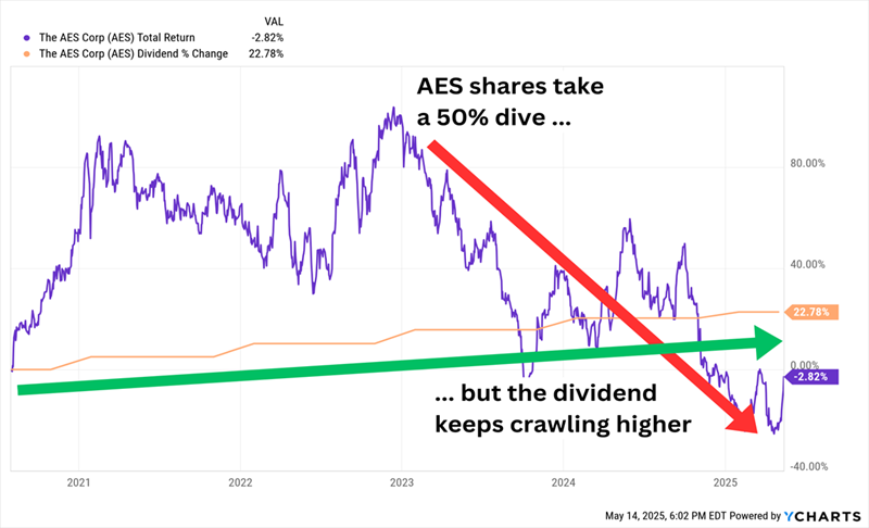 AES-Total Return AES-Total Return