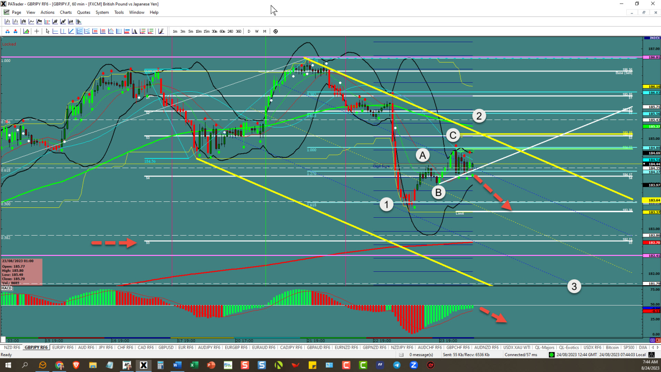 GBPJPY – likes this channel 