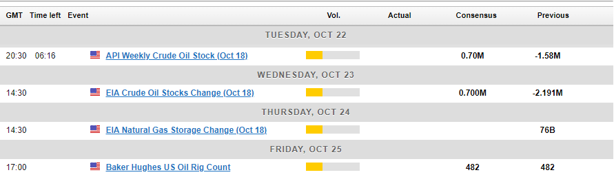 Upcoming US Data This Week