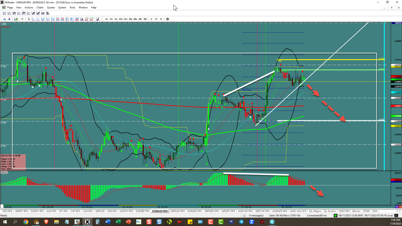 EURAUD – Breakout next 