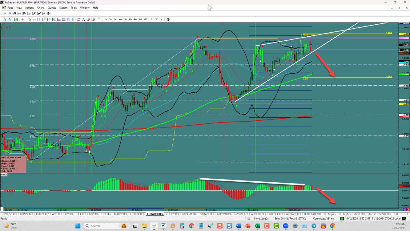 EURAUD – Rising wedge at the Top