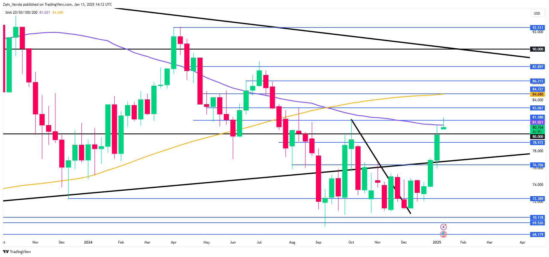 TradingView 1