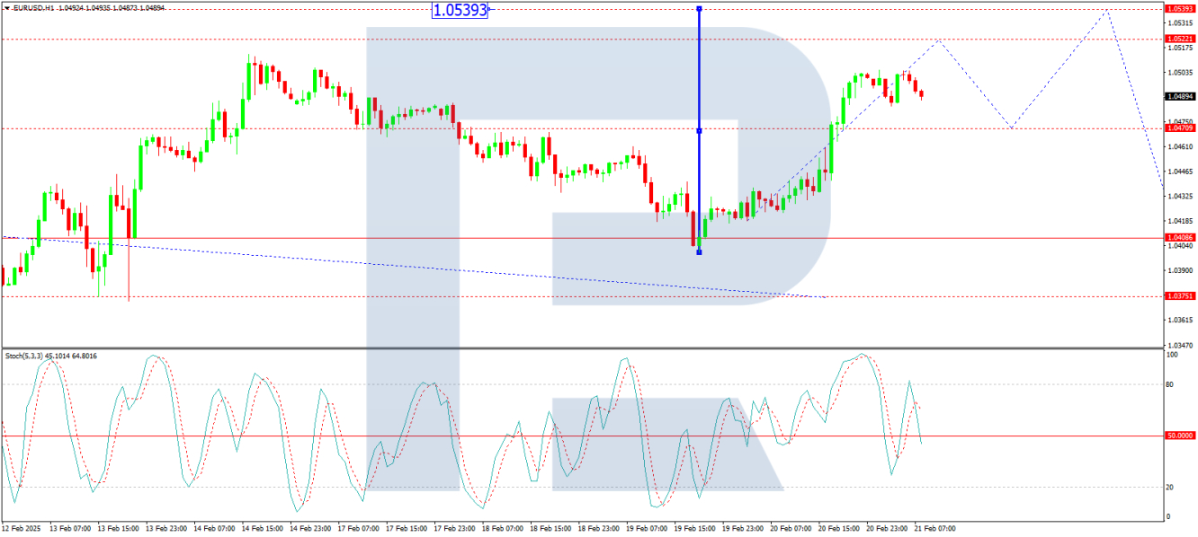 EUR/USD analisis