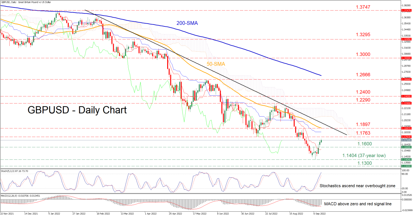 GBP/USD - Daily Chart