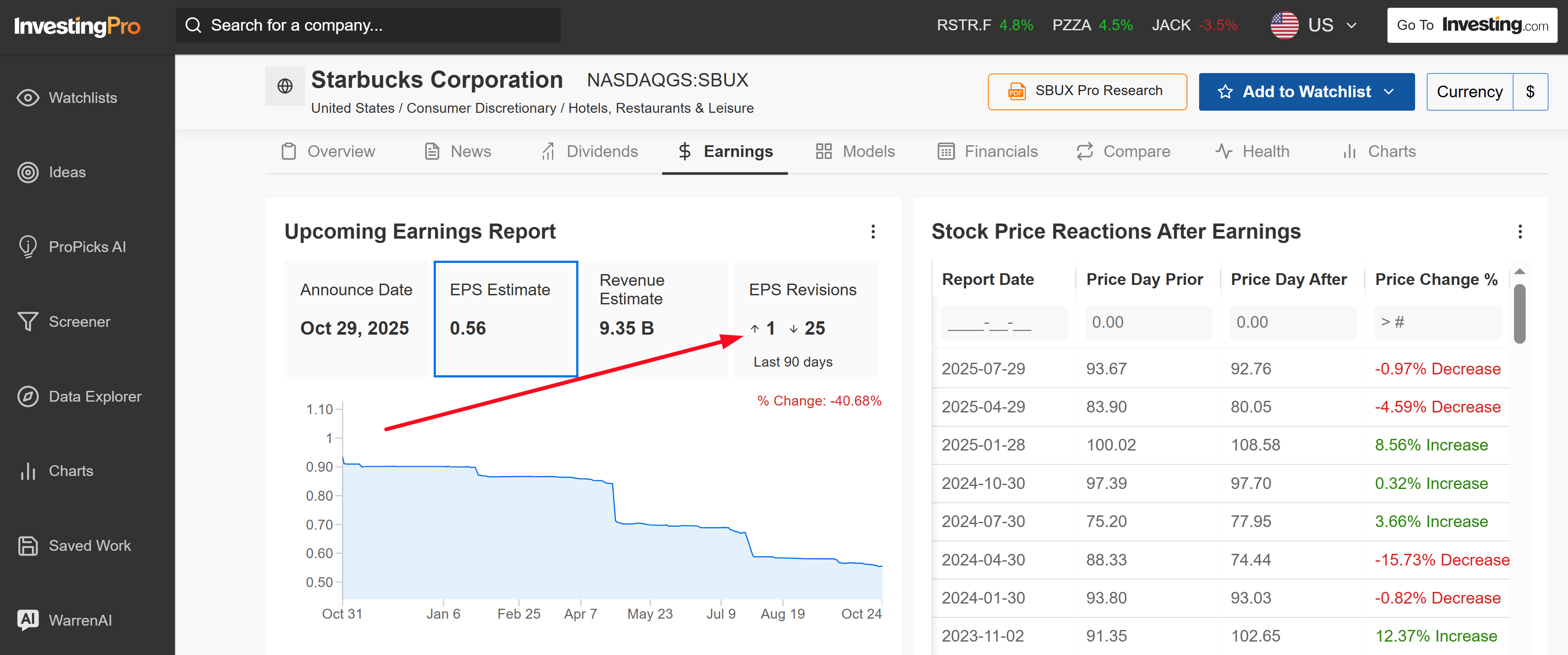 Starbucks Earnings Page