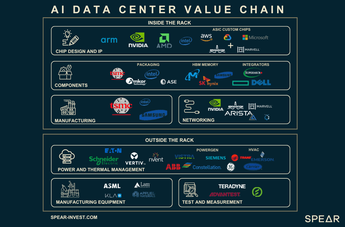 AI Data Centre Value Chain