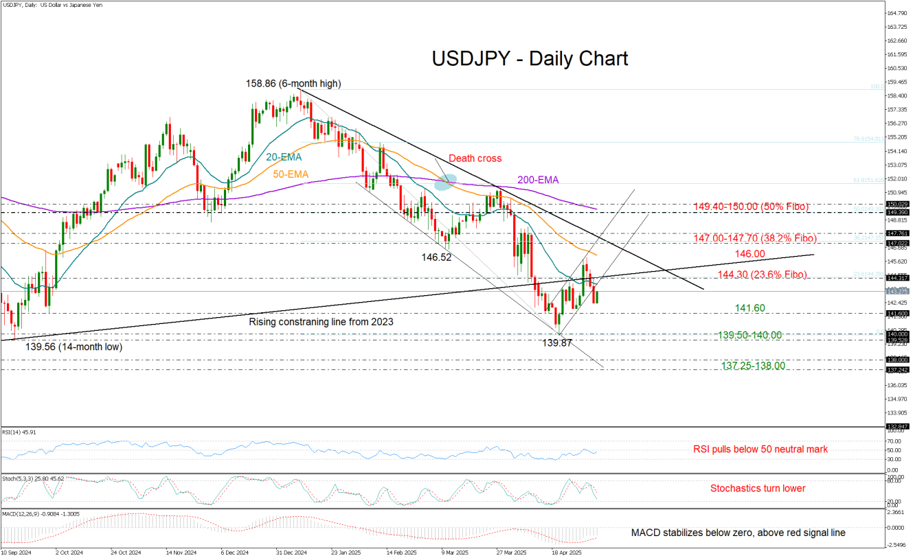 USDJPY_DAILY_07_05