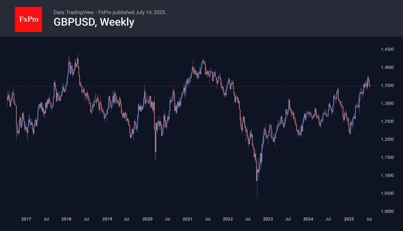 GBPUSD Weekly Chart