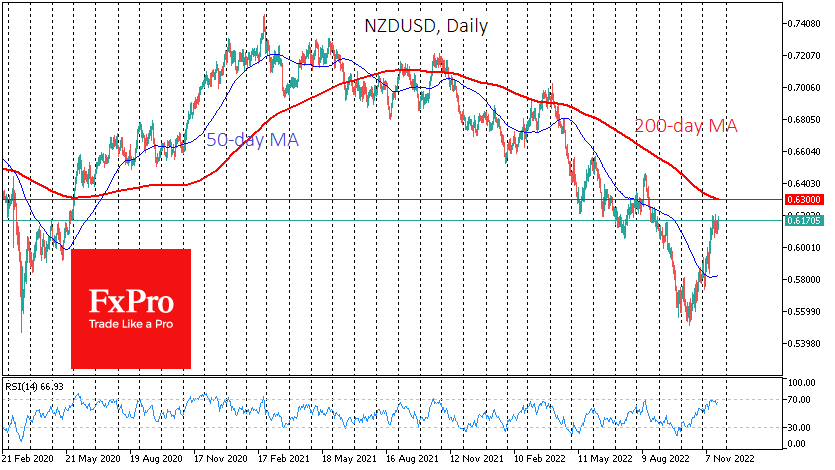 . The NZDUSD pushed back from the bottom