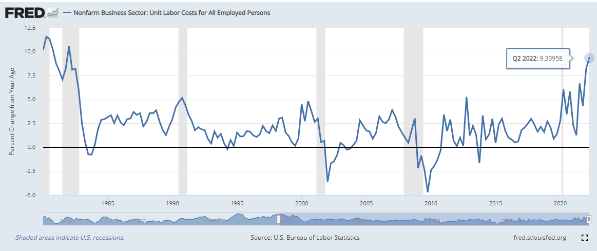 Labor Costs