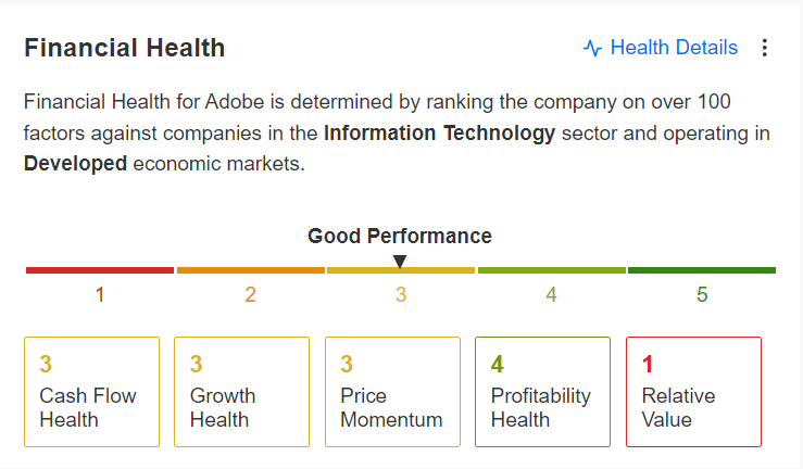 Adobe Financial Health