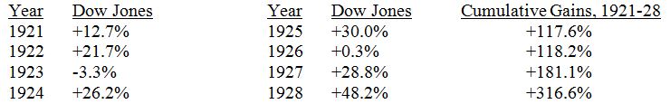 DOW Table