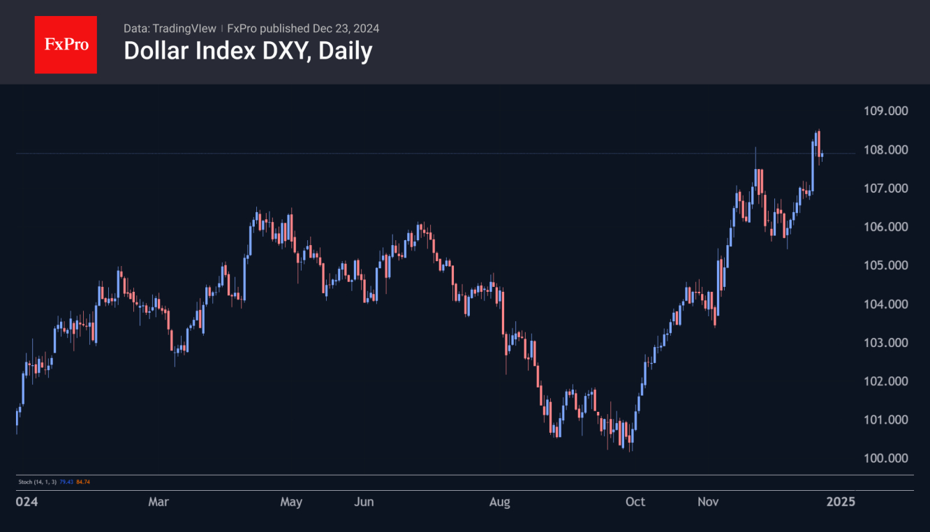 The dollar has paused its strengthening after PCE data