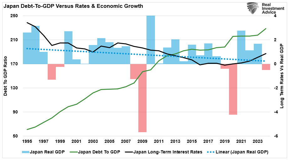 Japan Debt To GDP