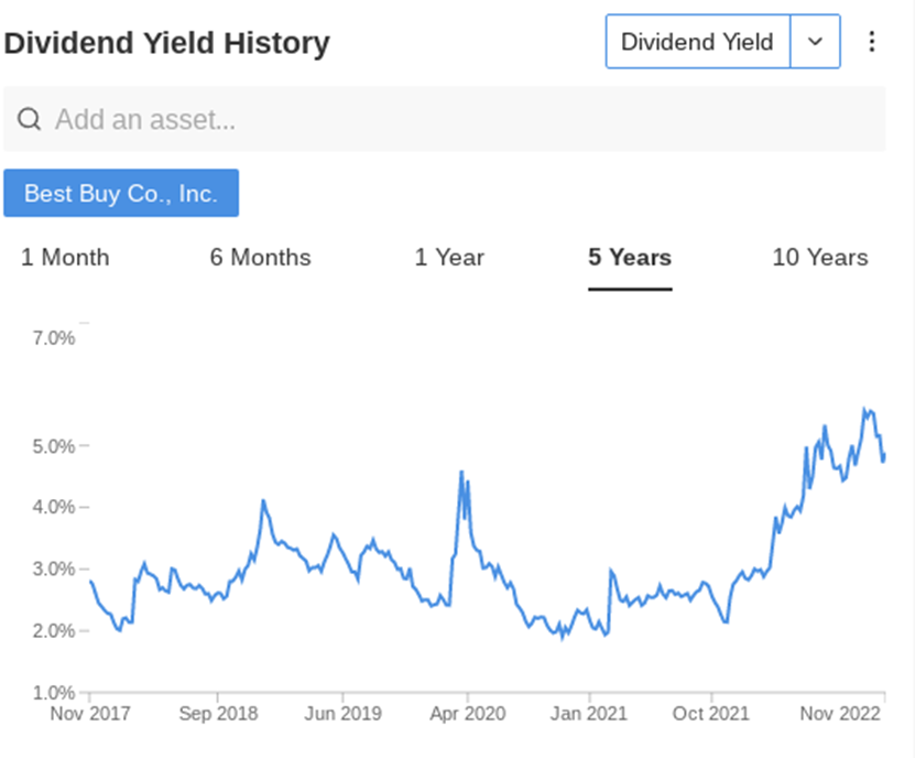 After Best Buy Earnings, Shares May Look Like a Bargain After 45% Plunge