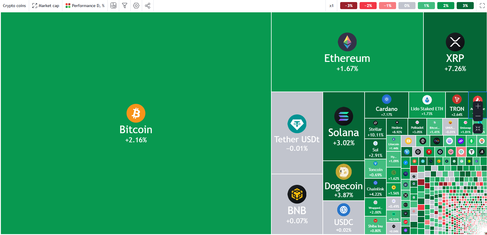 Crypto Heatmap (post CPI) 