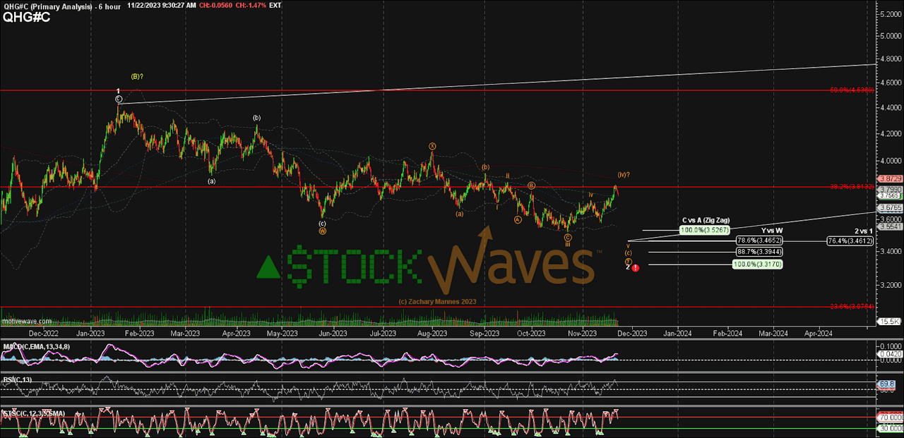 Copper Futures Chart