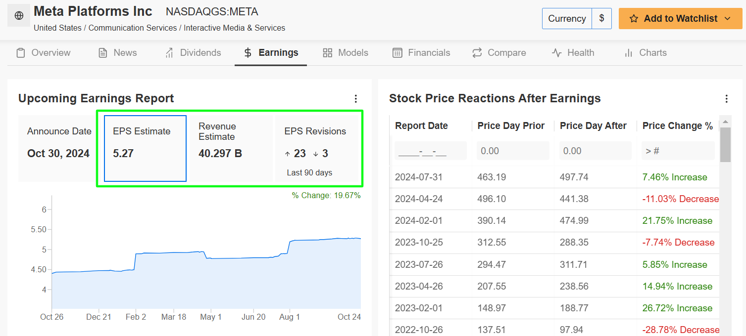 Meta Platforms Earnings Page