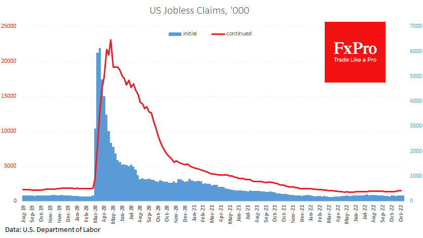 Weekly claims points to a turn in US jobs market