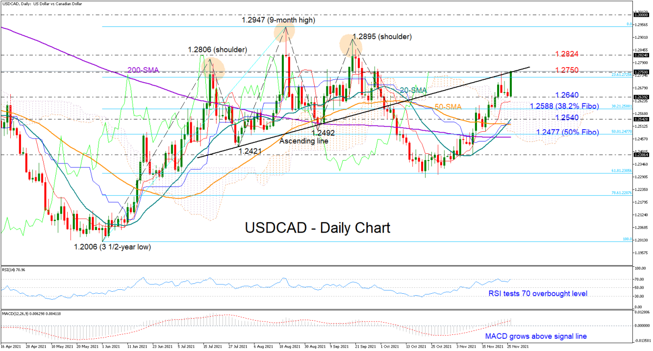 USDCAD_26_11_DAILY