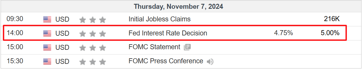 FOMC Rate Decision