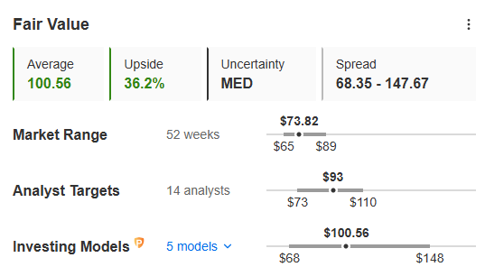 Fair Value