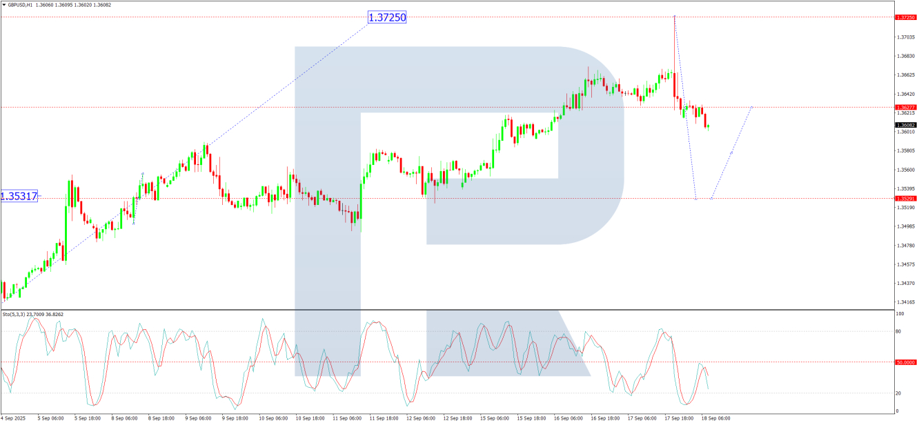 GBP/USD-1-Hour Chart